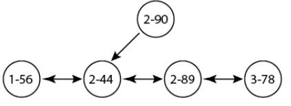 Figure-3a. 