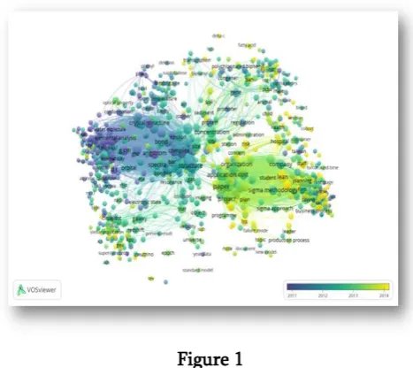 Figure 2. Chronological 