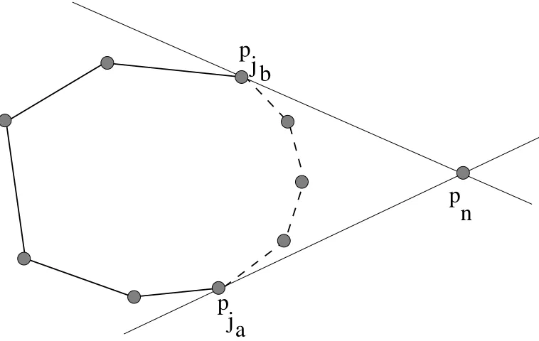 Figure 10.1: A simple convex hull algorithm