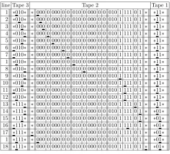 Figure 1.5: Example run of the universal Turing machine