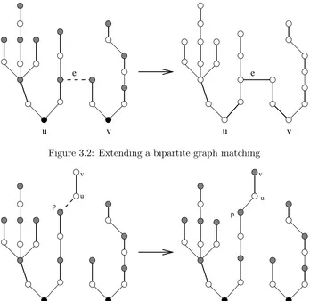 Figure 3.2: Extending a bipartite graph matching
