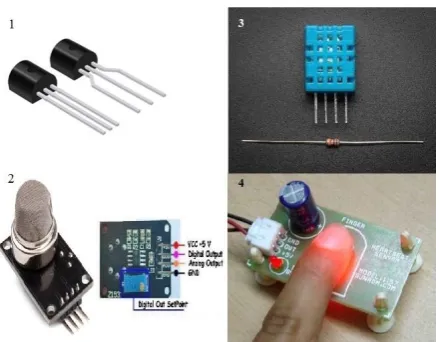 Figure 2. Arduino UNO Microcontroller 