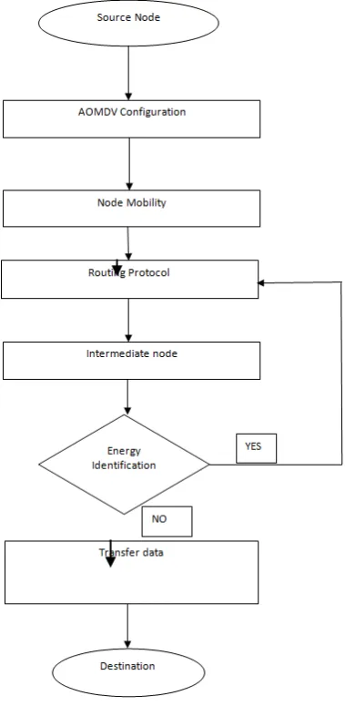Figure 2. Average Delay 