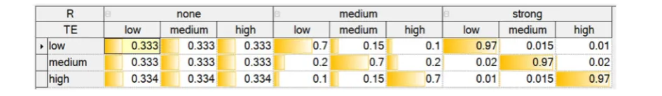 Table 1 Conditional probability distributions for measured exposure, ME (The first row represents the accuracy of exposure measurement,AcEM