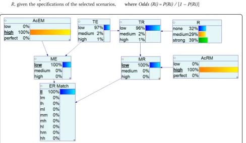 Table 3 Nine scenarios for power evaluation