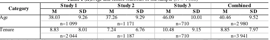 Table 1 (ii). Age and tenure statistics of the sample (N = 4 388) Study 1 Study 2 Study 3 