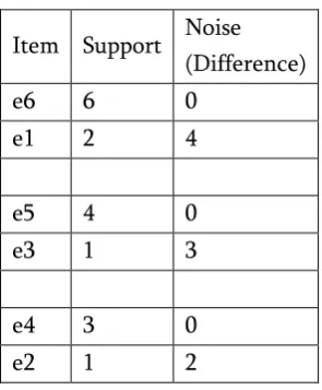 Table 3: Rob Frugal with K-robust grouping 