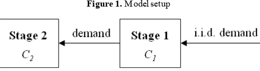 Figure 1. Model setup 