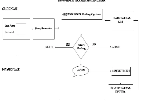 Figure 2. System Architecture 