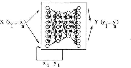 Figure 1.1 - Neural Network Model, Application and System - A neural network system is formed by the integration of a neural network model andapplication