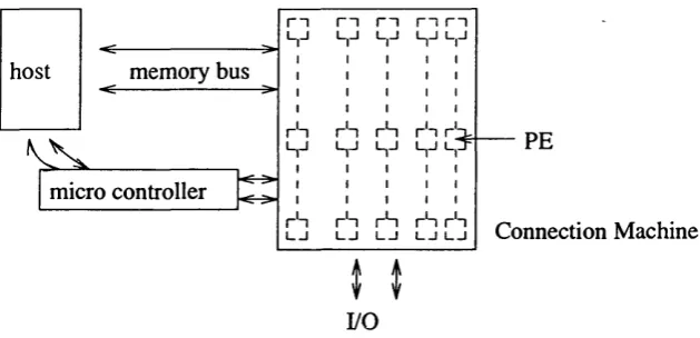 Figure 2.2 - The Connection Machine -
