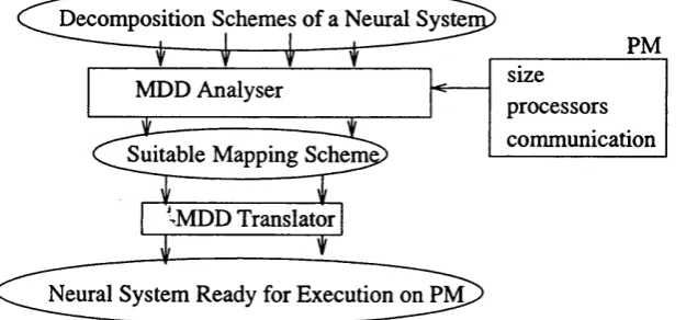 Figure 4.11 - The MDD Module: Selection & Translation - provided by the Abstract Decomposition module