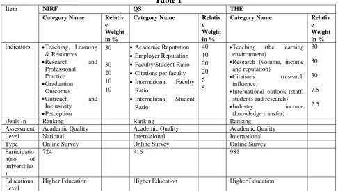 Table 2 NAAB** 