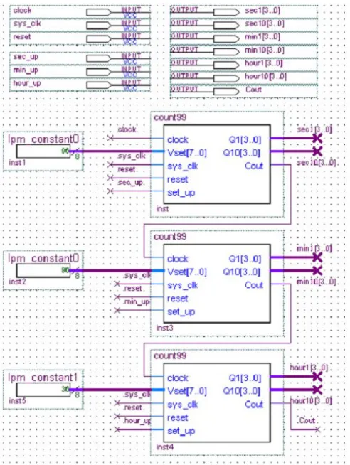 Figure 2.2: The full counting circuit block.