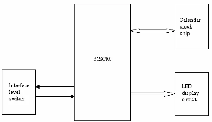 Figure 2.3: The structure of system hardware.