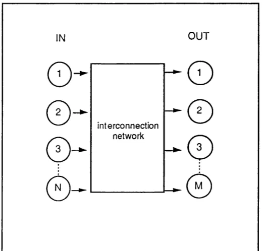 Figure 1.6 NxM  interconnection network