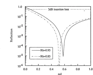 Figure 2.15 