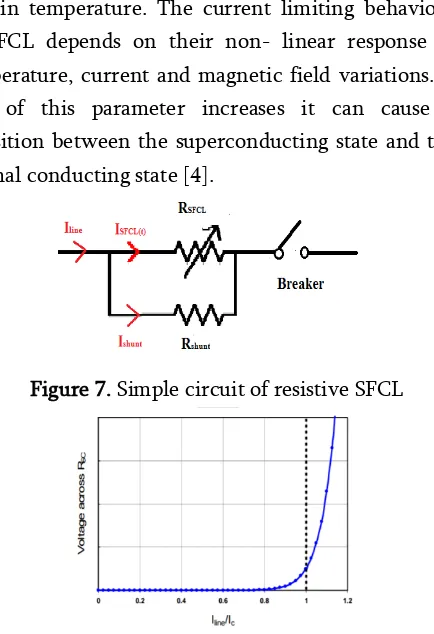 Figure 7. Simple circuit of resistive SFCL 
