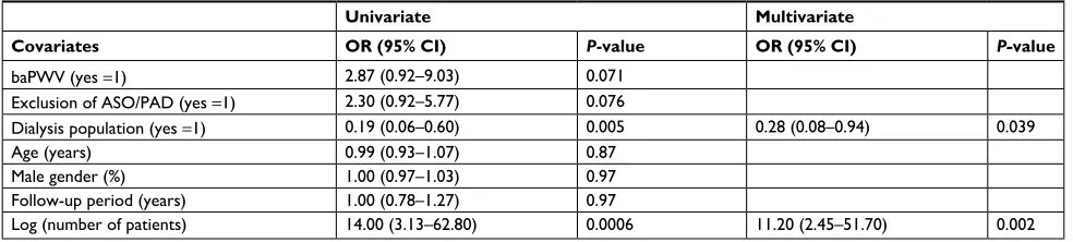 Table 4 Logistic regression analysis exploring the independent determinants of the success of prognostic prediction 