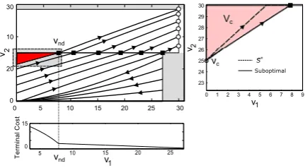 Fig. 5 A possible suboptimal synthesis is shown for the sequencetion for the last spike, i.e