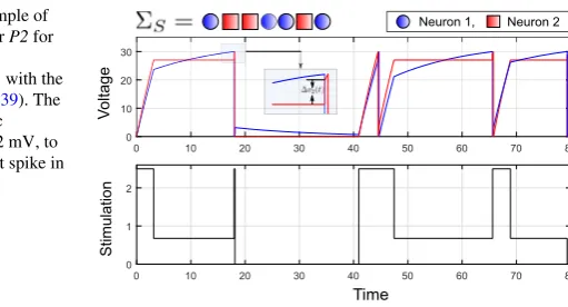 Fig. 6 Simulation example of