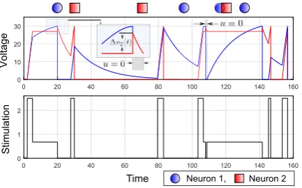 Fig. 7 Simulation example of the greedy algorithm discussed in Sect.Similar to Fig.Σ 5.2 for P3 for a target patternP = [(1,20),(2,30),(2,70),(1,95),(1,115),(2,120),(1,130)] with the nominal parameters in (39)