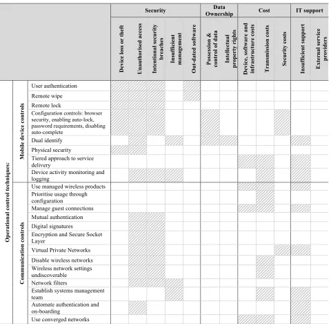 Table 1, Panel B continued  
