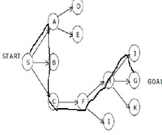 Figure 1. Tree Structure. 