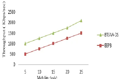 Table 2. Simulation Parameters. 