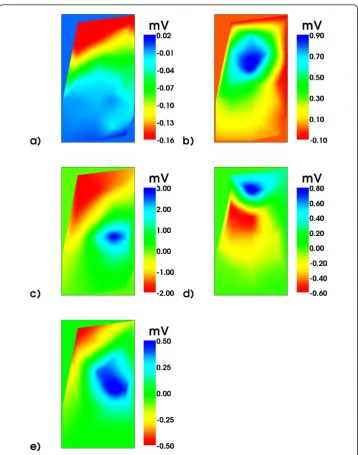Figure 8 Body Surface Potential Maps. BSP maps (only frontal electrodes 1-25): order a), b), ...e)according to the time instances indicated by green cursors in Figure 7