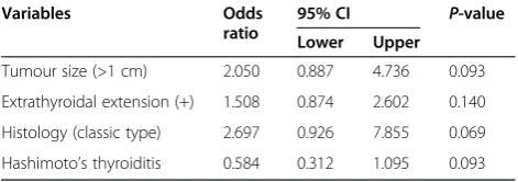 Table 3 Multivariate analysis of the association betweenclinicopathological characteristics and the BRAFV600Emutation