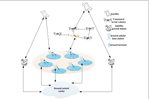 Fig. 2 Typical spectrum sharing scenarios in space information networks. (satellite system