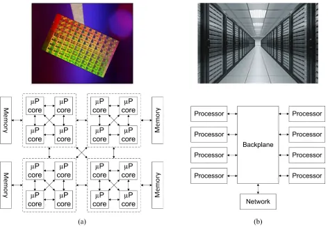 Figure 1.1: Examples of complex electronic systems.A high-performance multi-core processor (a).Acomputer server (b).