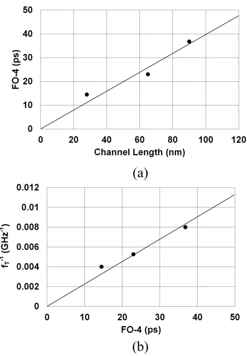Figure 2.3: Illustration of a data eye. (a) shows a noisy data stream, and (b) shows the folding of the datastream into a data eye.