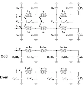 Figure 2.13: Lumped equivalent model for coupled transmission lines.