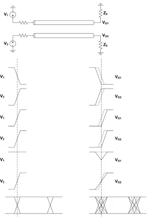 Figure 2.15: Eﬀect of coupling on the victim signal amplitude when the transmitted aggressor and victimsignals are not synchronized.