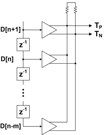 Figure 2.19: Block diagram of a transmitter with m-tap FIR-based equalization.
