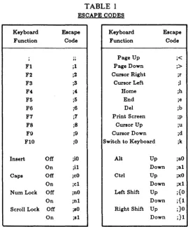 ESCAPE TABLE 1 CODES 