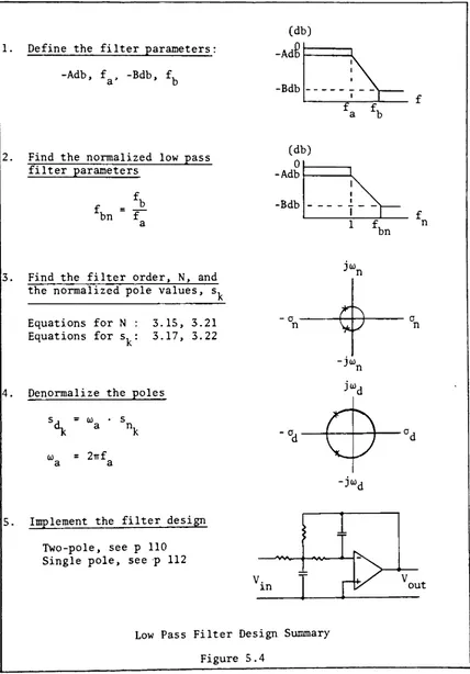 Figure 5.4113