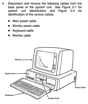 Figure 2-1: An IBM PC XT System 