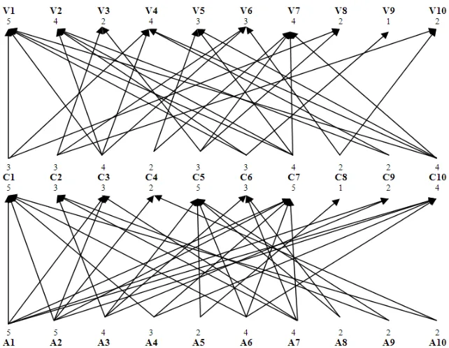 Figure 4. MEC network of wine consumers primed with holistic thinking  