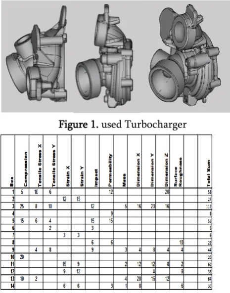 Figure 1. used Turbocharger 