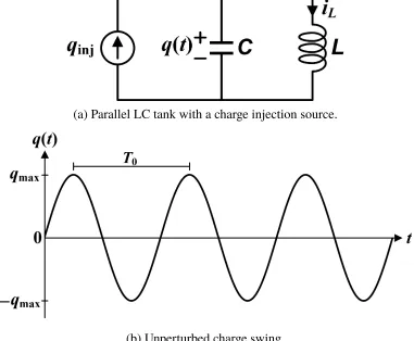 Figure 3.1: Idealized conceptual setup for our thought experiment.
