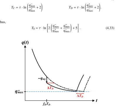 Figure 4.6: Time shift ∆TD induced by an injection into a Bose oscillator while it isdischarging.
