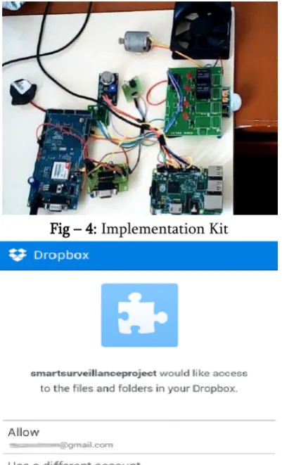 Fig – 4: Implementation Kit 