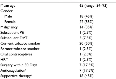 Table 1 Patient characteristics (n = 40)