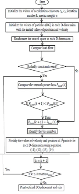 Table 1. Outcome After Dg Integration 