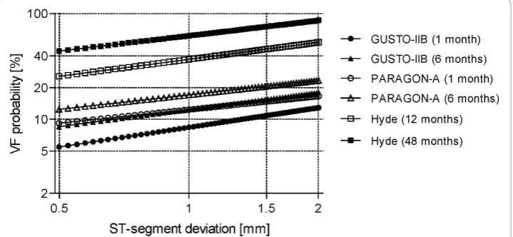 Table 1 Coefficients b and δ, in equation (6), and adjusted r-square for all 9 curves