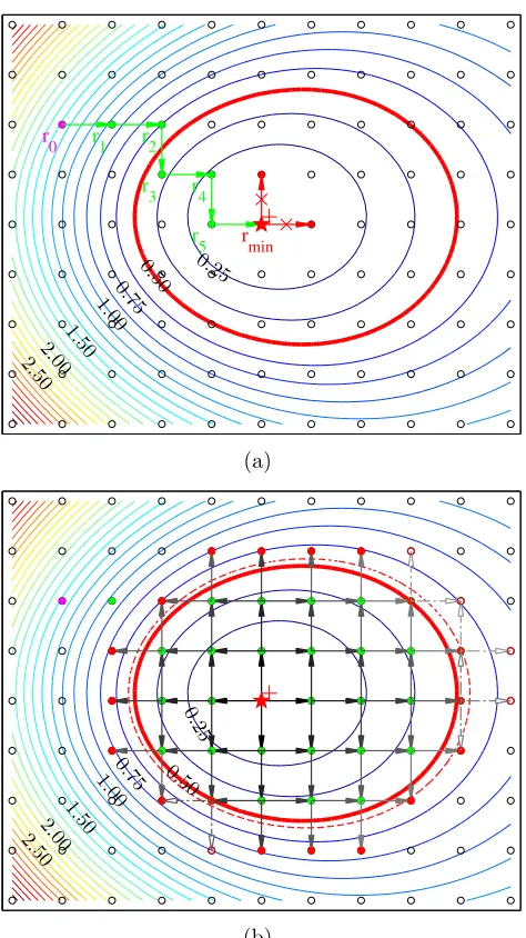 Figure 2.2: Diagrammatic illustration of the algorithm in two dimensions. Assumethe contour lines above represent the energy surface near the cavity we are interestedin