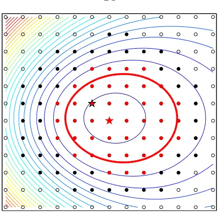 Figure 2.6: This two-dimensional energy surface illustrates why our four-step al-gorithm works more eﬃciently than pre-screening